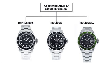 rolex sub thickness|rolex submariner value chart.